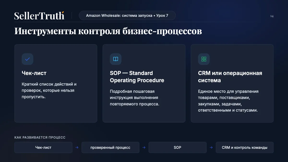 Инструменты контроля бизнес-процессов: чек-лист, SOP и CRM